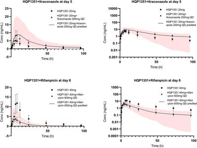 Frontiers | Potential Drug-drug Interaction Of Olverembatinib (HQP1351 ...